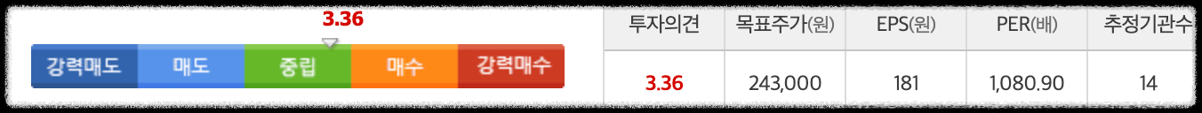 목표주가