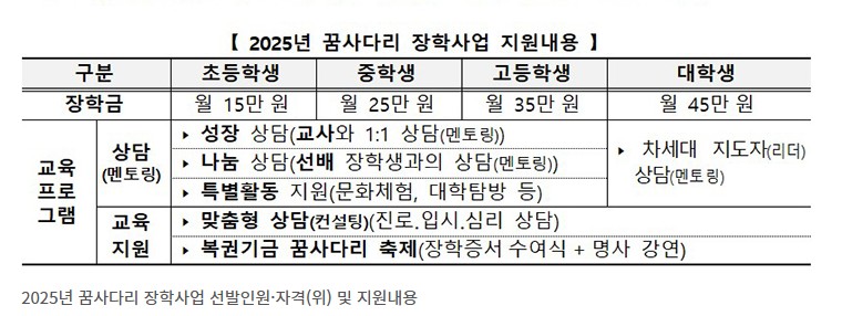 장학금