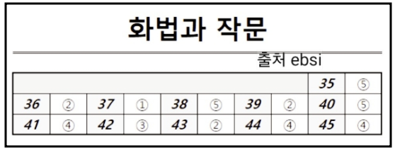 9모 등급컷-5