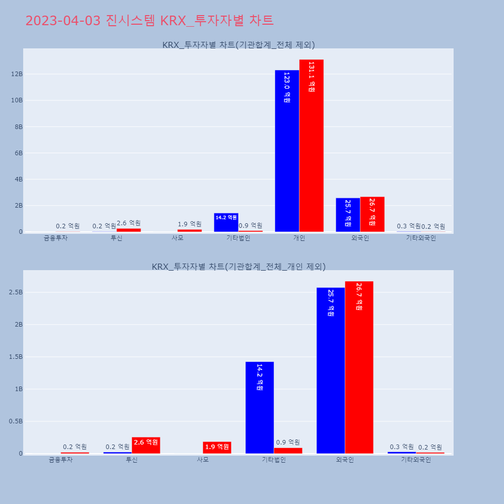진시스템_KRX_투자자별_차트