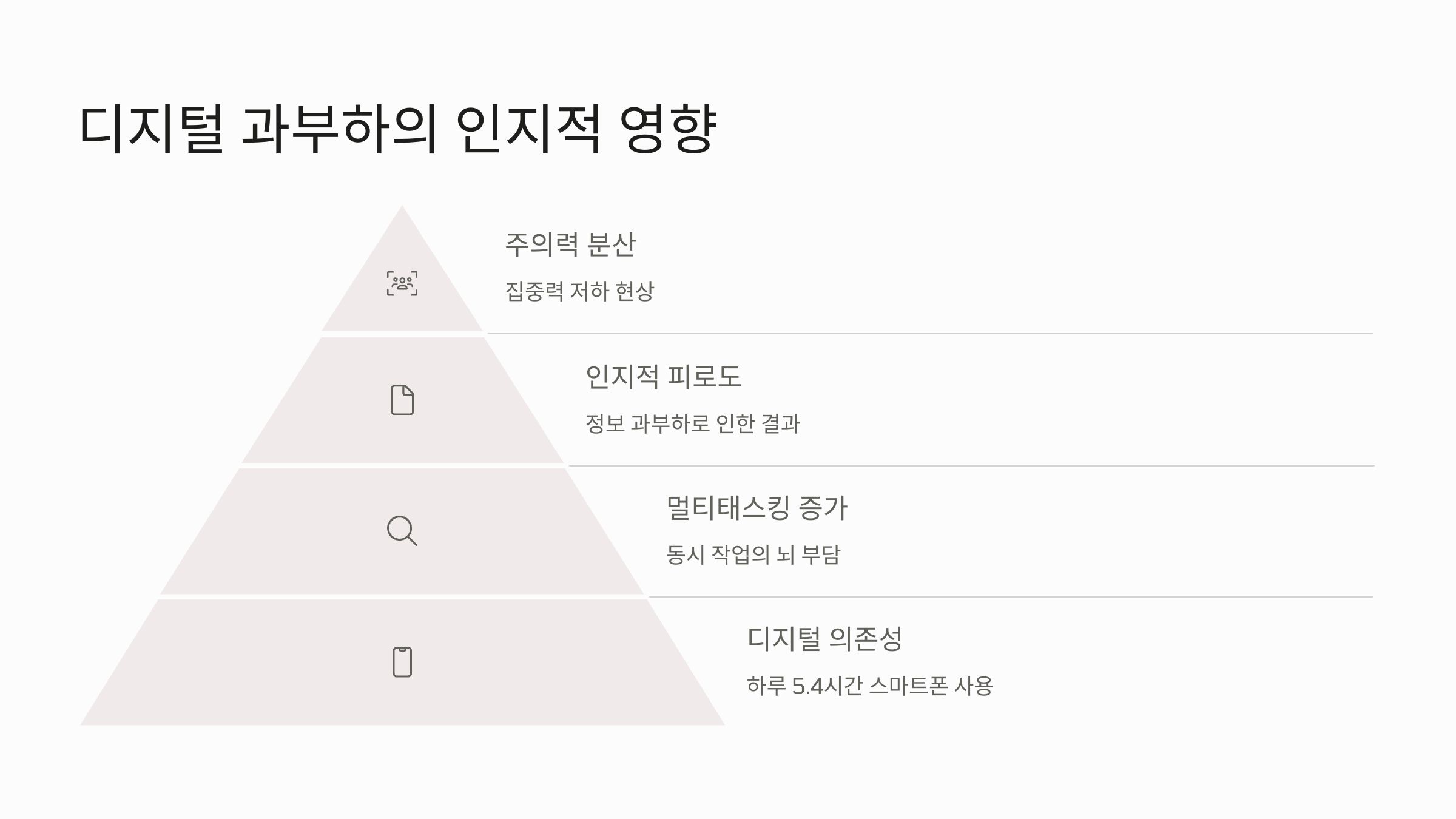 디지털 과부하