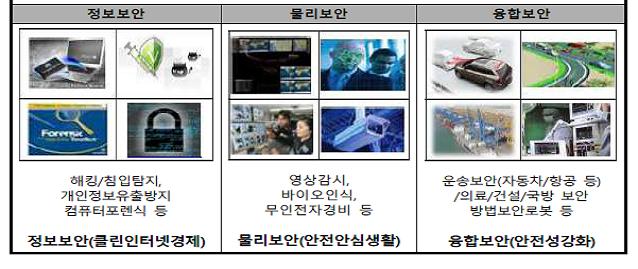 드림시큐리티 주가 방향성과 보안관제/정보보호제품