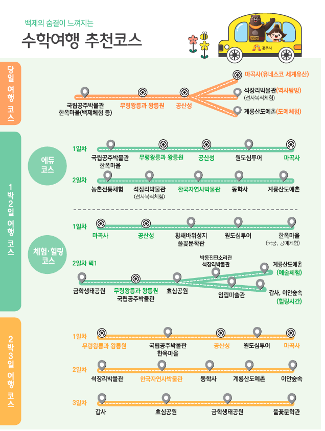 경주 수학여행 추천코스 안내