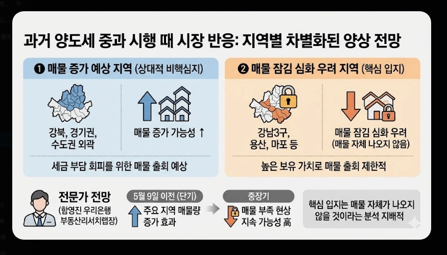 양도세 중과 폐지 총정리 [2026년 5월 기점] 달라지는 세율 및 세금 폭탄 대응 방법