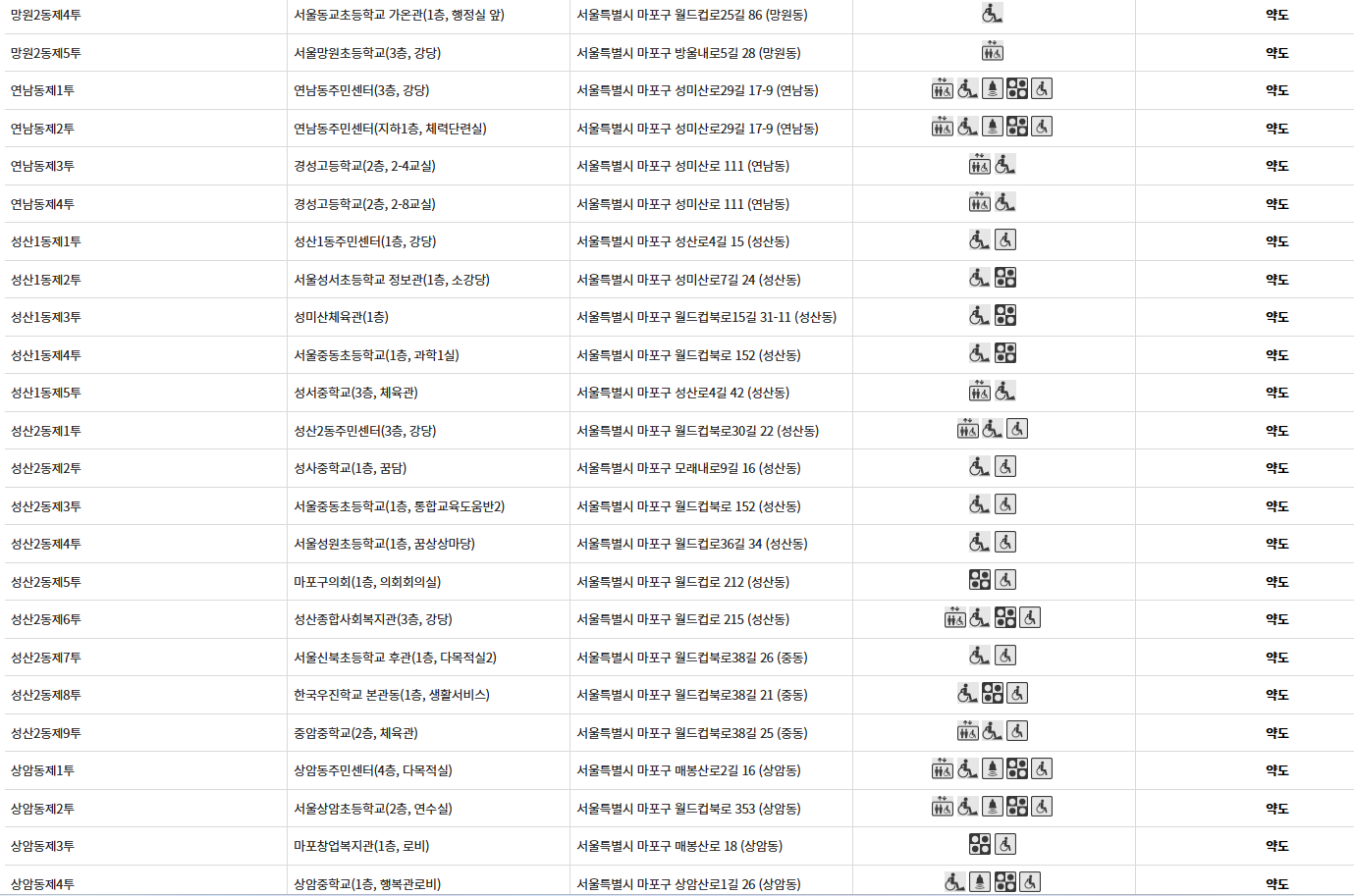 서울 마포구 사전투표 투표장소 투표소 위치 투표 방법