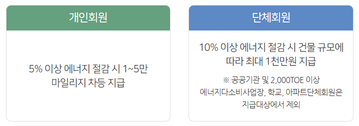 서울시 에코마일리지