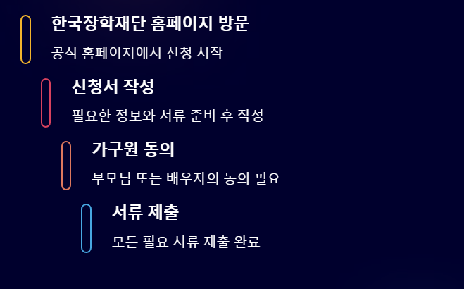 국가장학금 소득분위 9구간