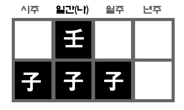임자일주 수(水)많은 사주