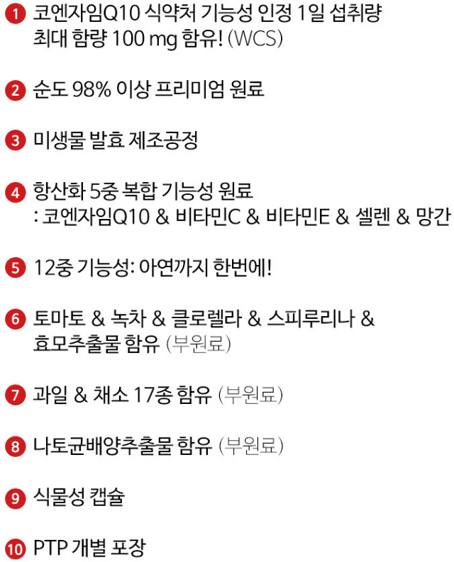 혈압약(혈압 영양제) 추천 순위 TOP 5 - 네이버, 쿠팡, G마켓 인기 제품