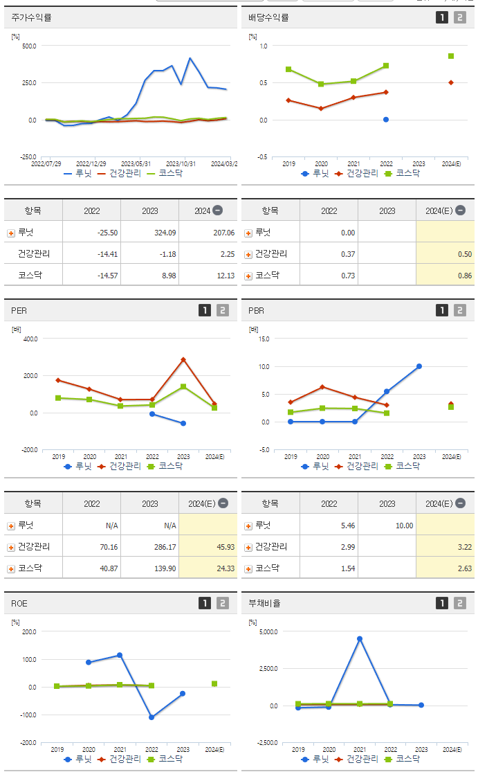 루닛_섹터분석