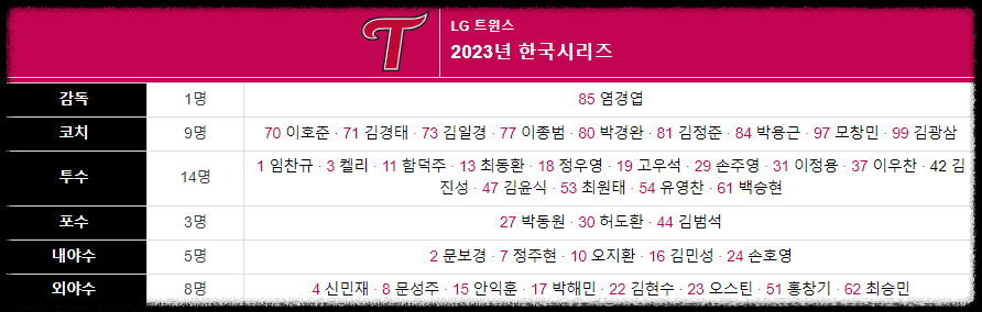 LG선수