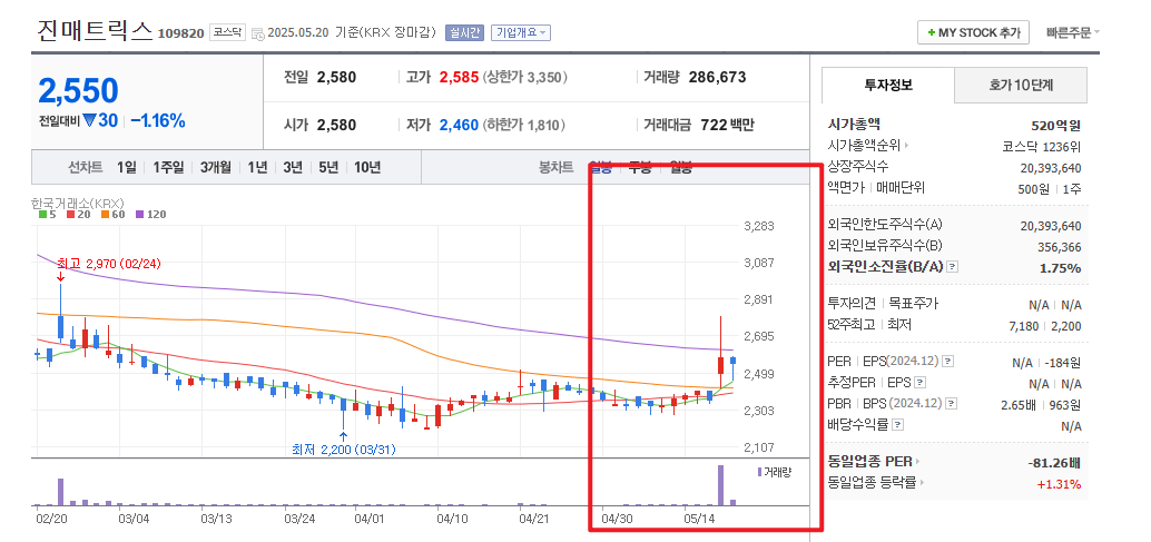 니파바이러스 관련주