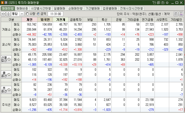 매매현황