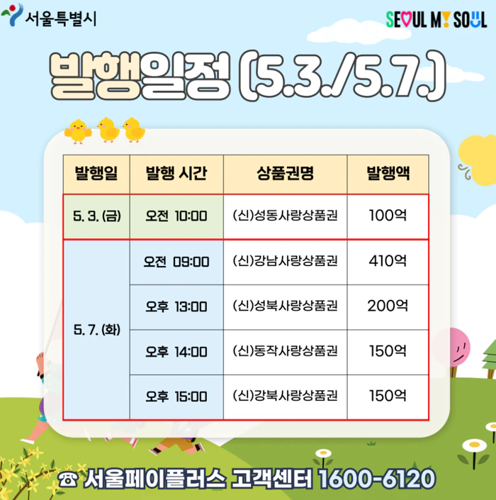 서울사랑상품권 발행일정