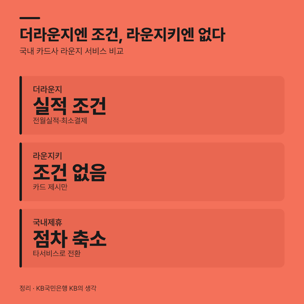 카드사 실적 요건과 더라운지의 차이점을 점검한다