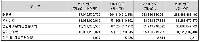 수산인더스트리