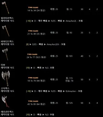 디아블로2 레저렉션 고뇌 룬워드룬워드 슬픔 제작 재료 옵션_24