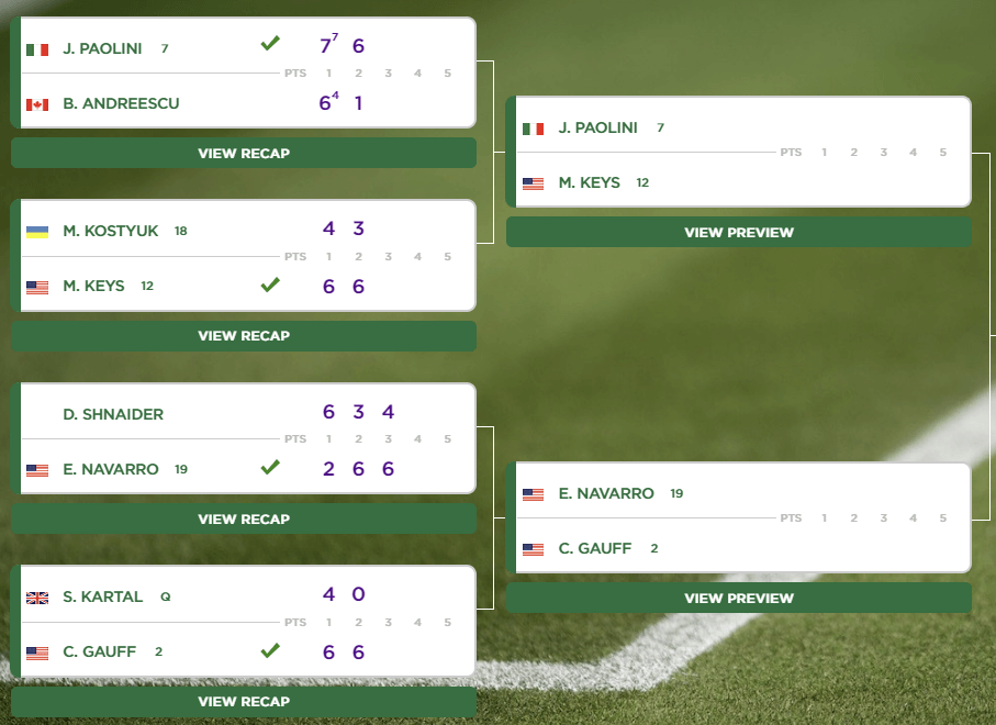 2024 윔블던 테니스대회 3라운드 결과 16강 대진표