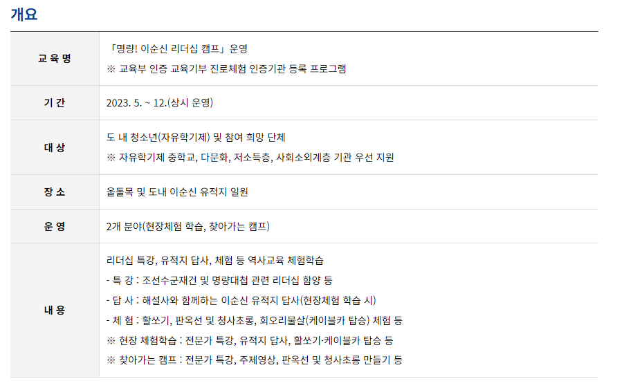 명량대첩 축제 둘러보기