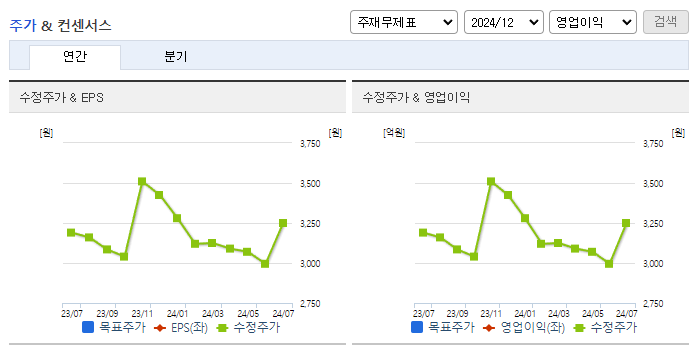 대아티아이_컨센서스