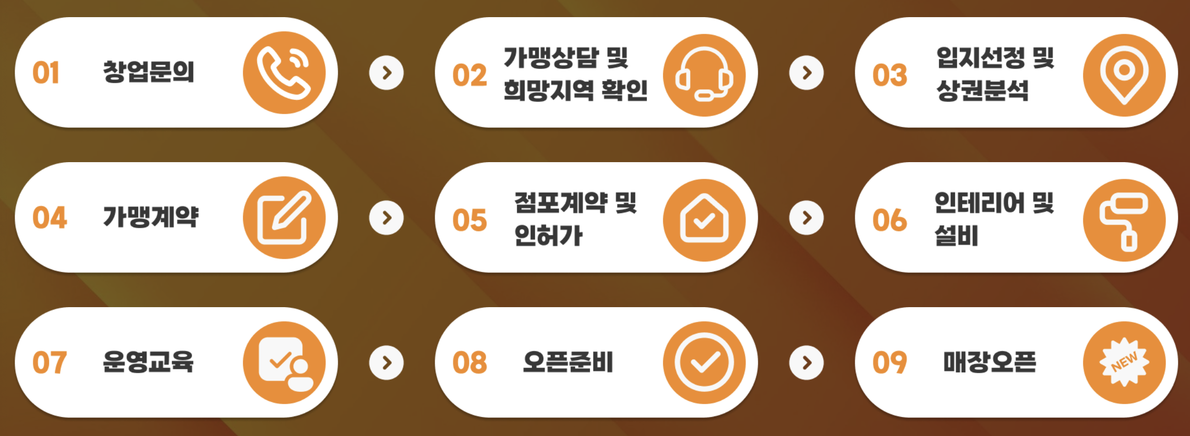 보석탕후루 개설절차