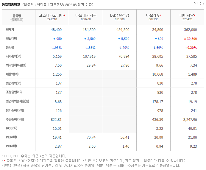 코스메카코리아_동종업비교자료