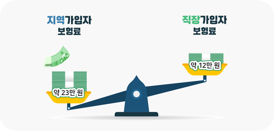 #은퇴 #노후준비 #퇴직 #건강보험료