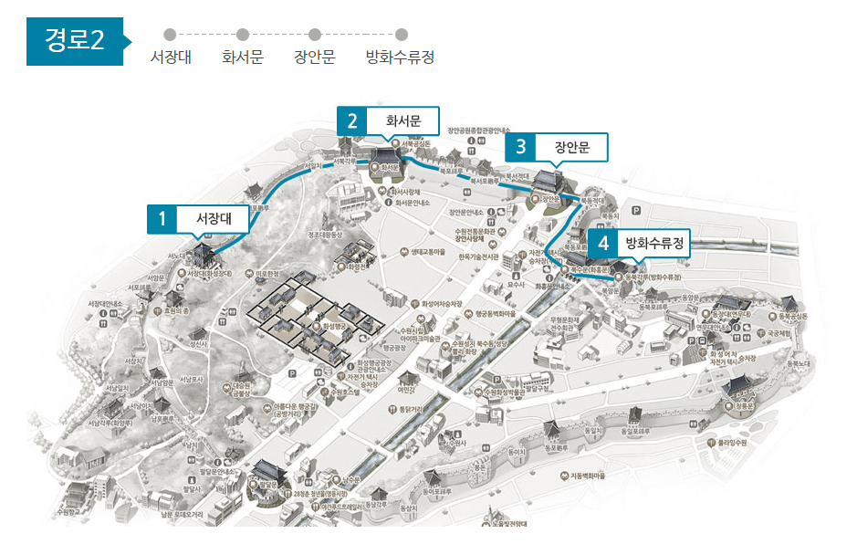 수원화성 둘레길