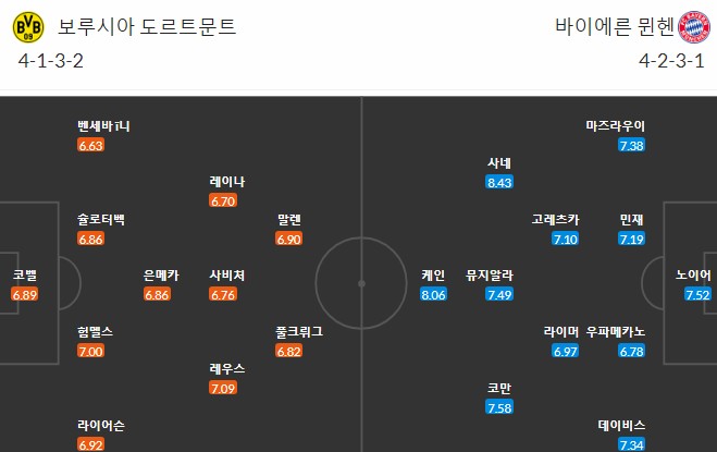 바이에른-뮌헨-도르트문트-중계
