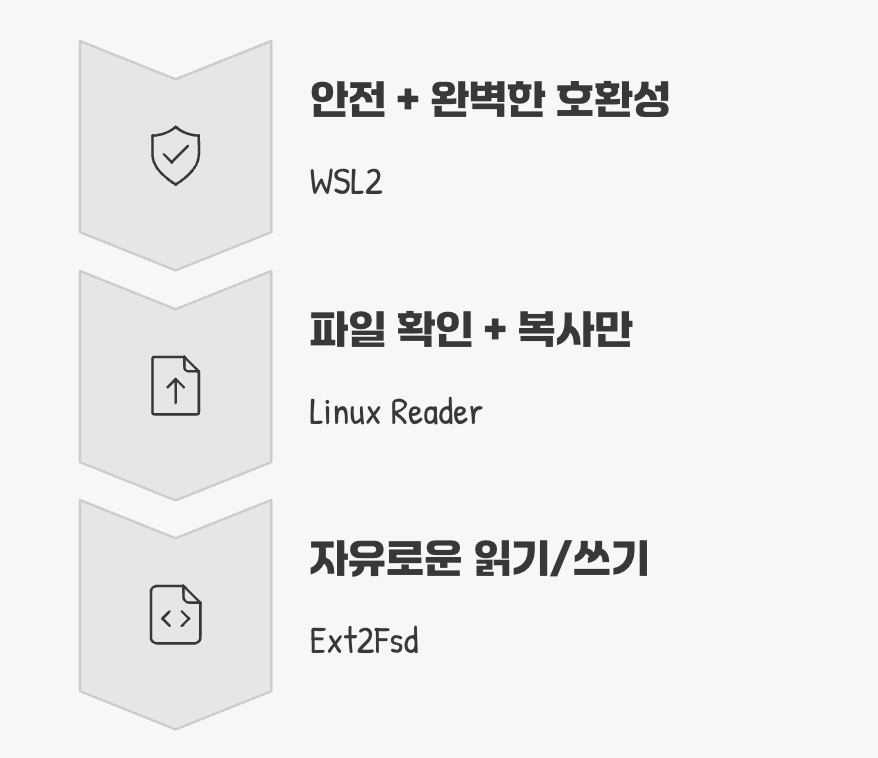 당신에게 맞는 최고의 선택은?