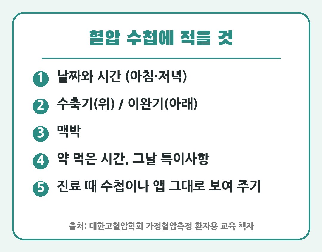 혈압 수첩에 적을 것 기록표