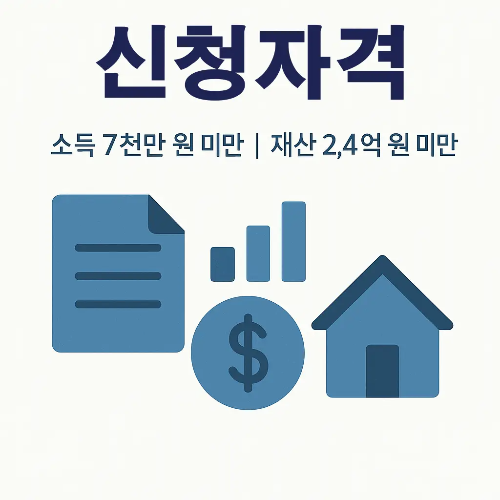 자녀장려금 신청을 위해 가구 소득이 7천만 원 미만이고 재산이 2억 4천만 원 미만이어야 한다는 기준을 설명한 인포그래픽 이미지입니다.