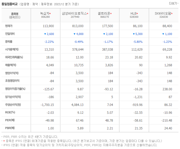 녹십자_동종업비교자료