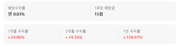 TIGER K방산&amp;우주 ETF 주당 배당금과 수익률