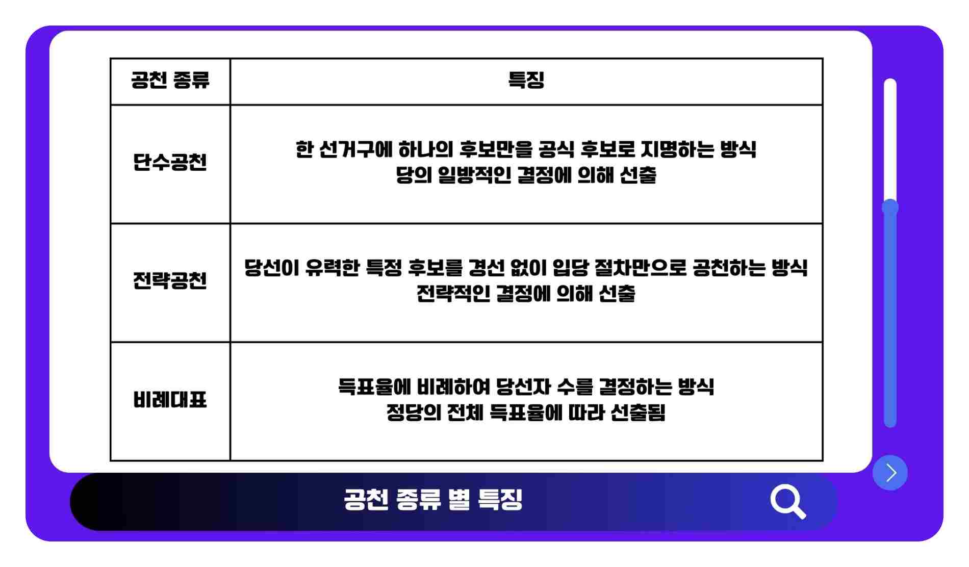 단수공천 전략공천 비례대표 공천 뜻 비교 정리
