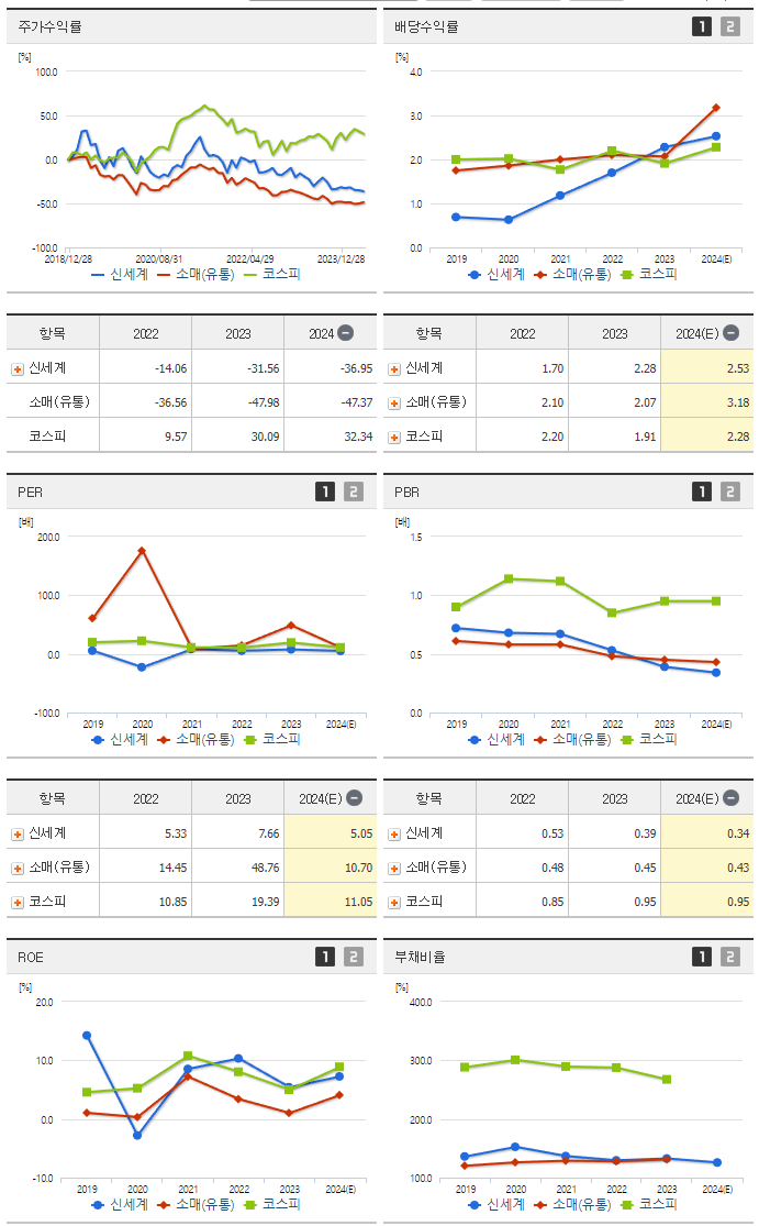 신세계_섹터분석