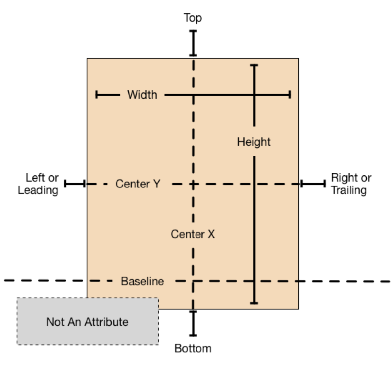 Autolayout properties