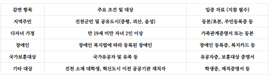 생거진천자연휴양림