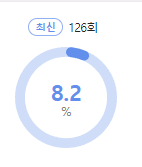 놀면 뭐하니 시청률