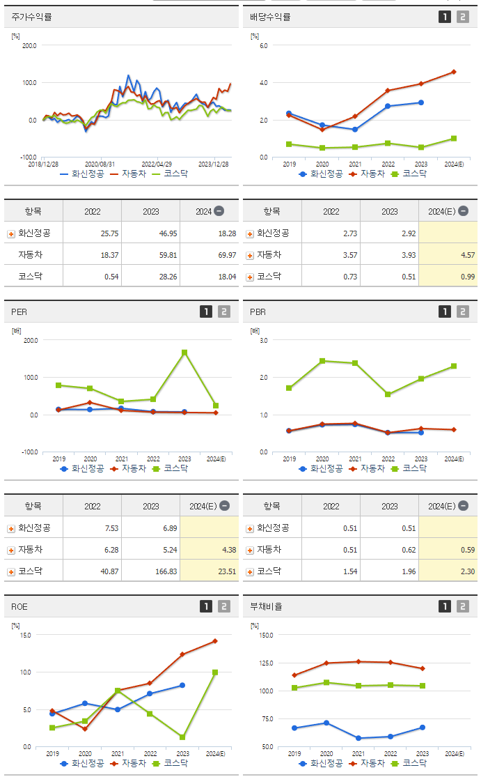 화신정공_섹터분석