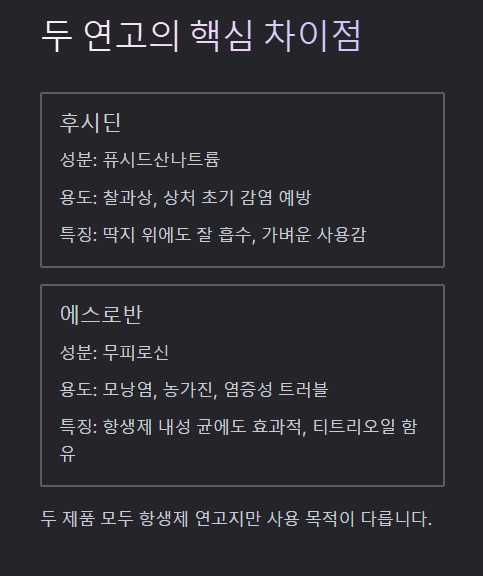 두 연고의 핵심 차이점