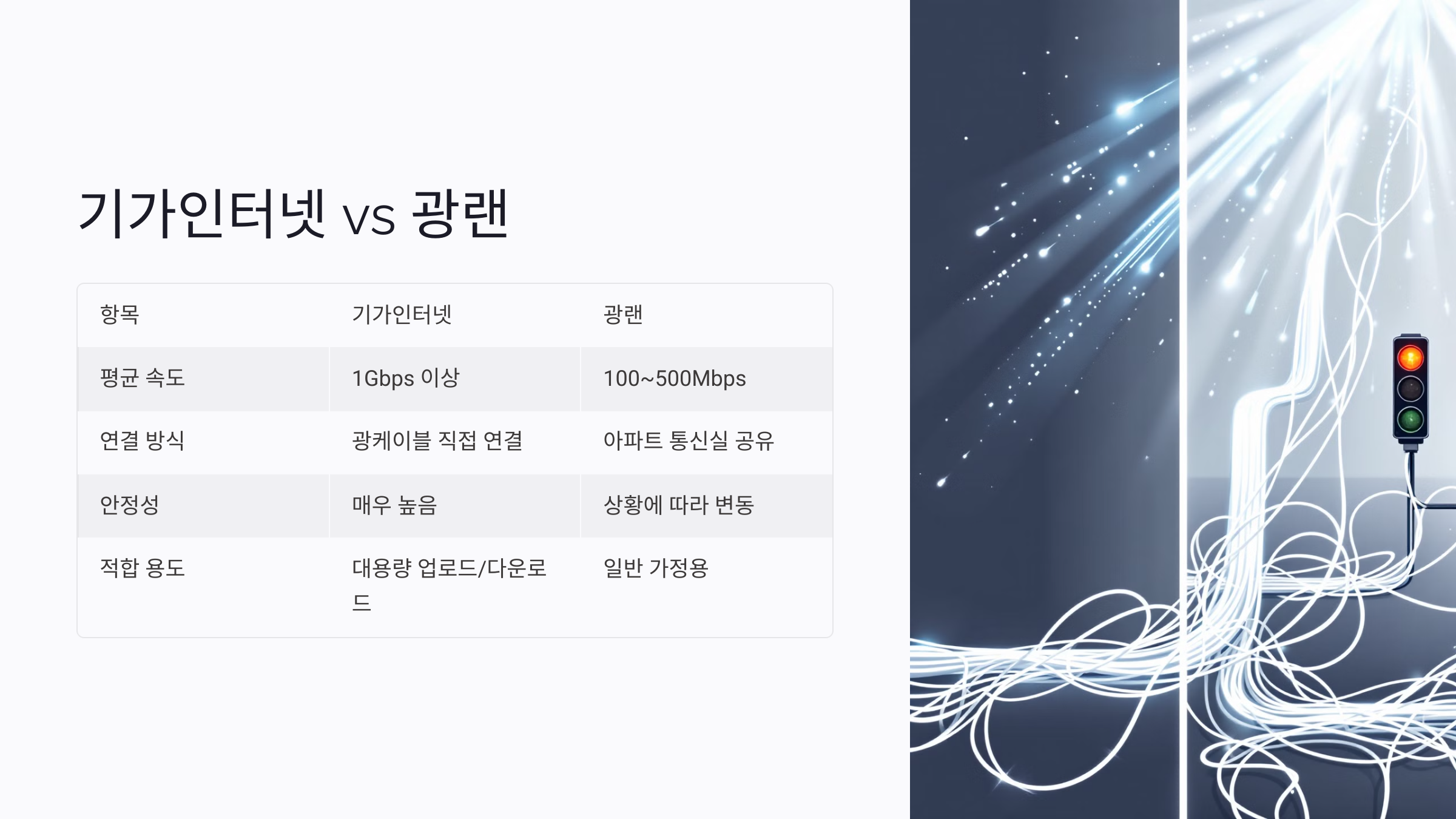 기가인터넷과 광랜의 차이점: 설치 전 반드시 확인할 비교 포인트
