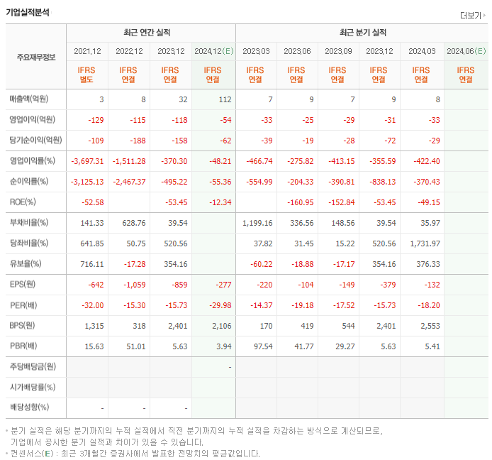 싸이토젠_실적