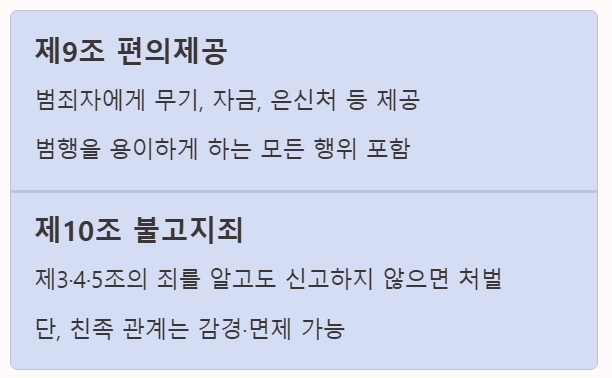 9조10조