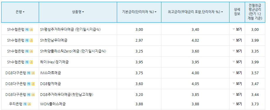 은행연합회 은행 정기예금 비교 이미지