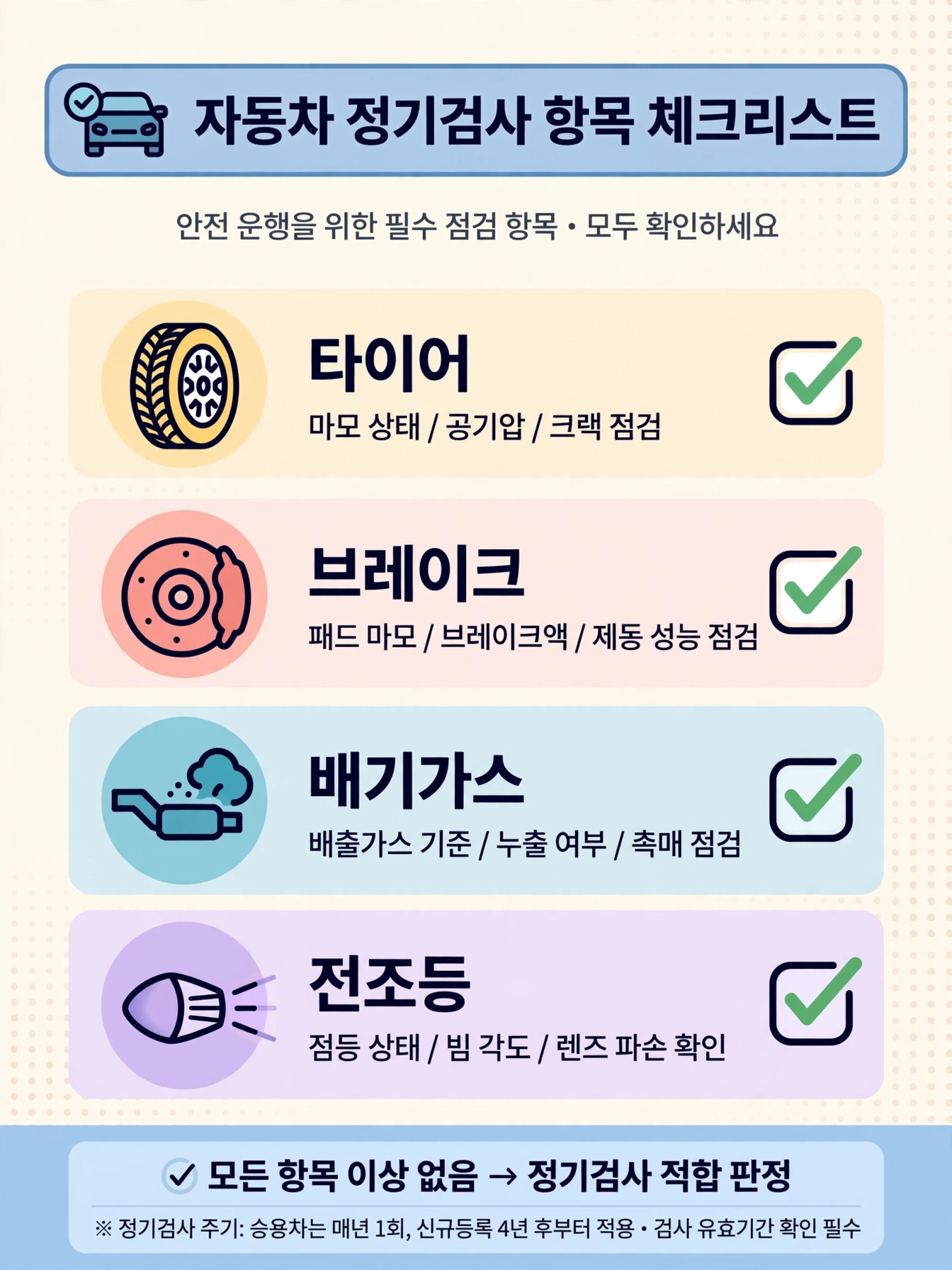 자동차 정기검사 항목 체크리스트 일러스트