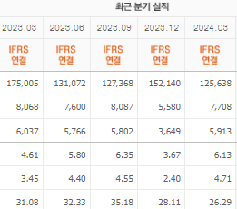 메리츠금융지주 주가전망 목표주가 배당금