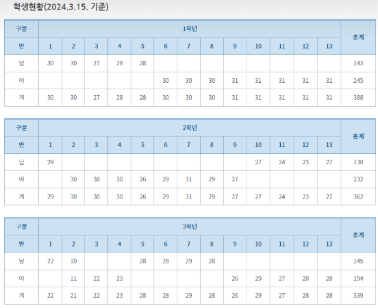 한민고등학교 입결 커트라인 학비 2025 재학생통계