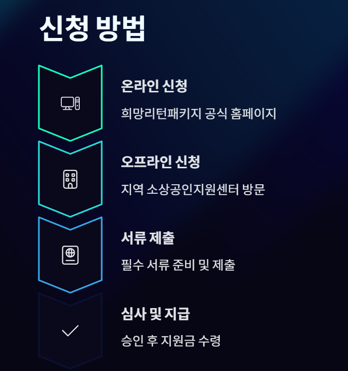 폐업철거지원금 2025｜희망리턴패키지로 최대 400만원 받는 법 총정리