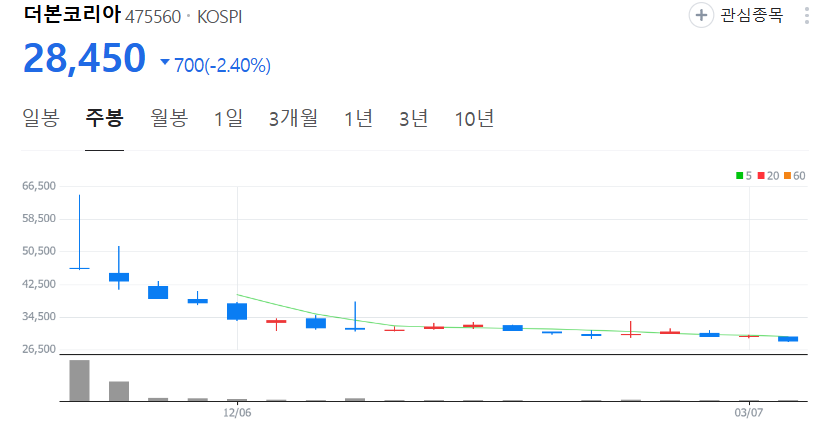 소비자가 배신감을 느낀 이유, 백종원 논란 총정리 더본코리아 주식 변동 추이